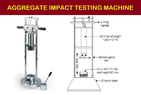 aggregate impact test diagram|aggregate impact test is code.